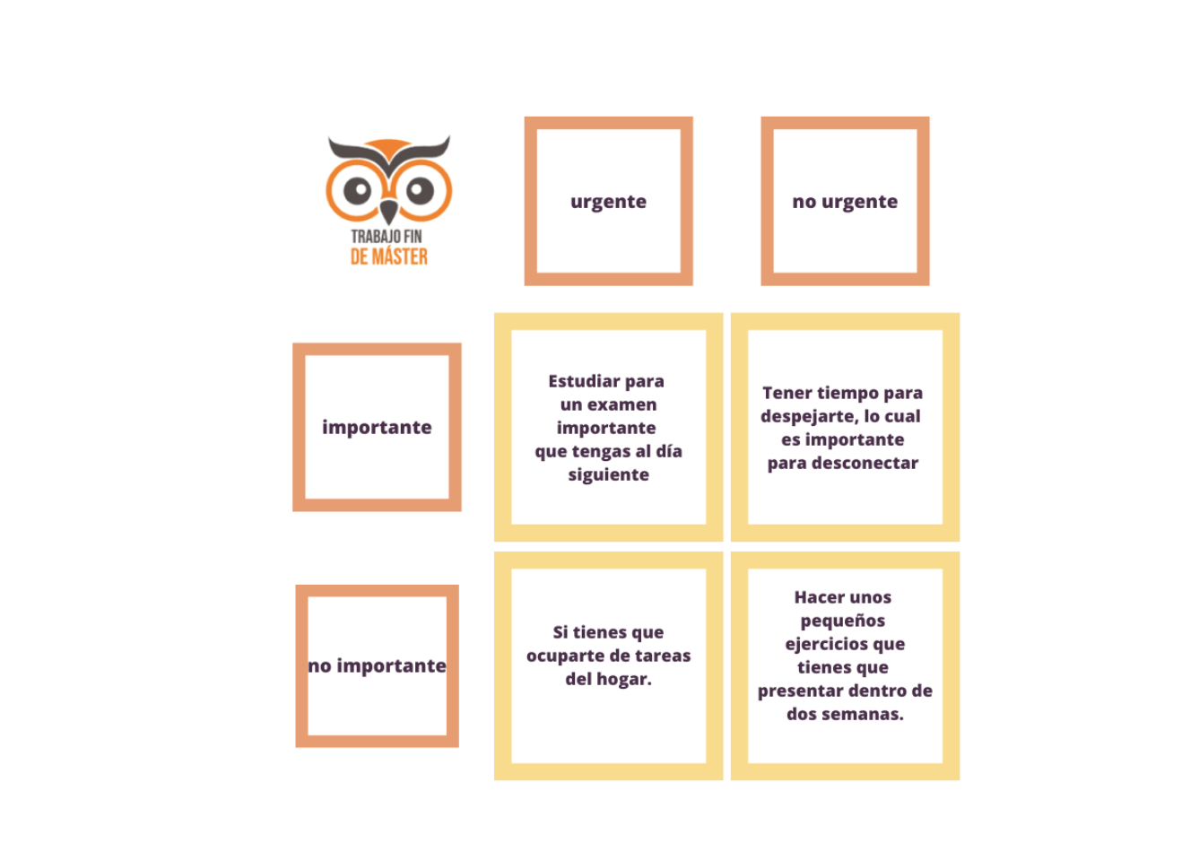técnicas para planificar tu trabajo fin de máster